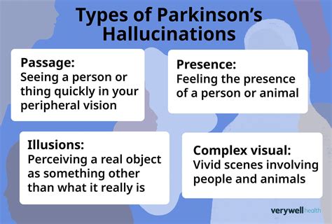hallucinations in parkinson's patients